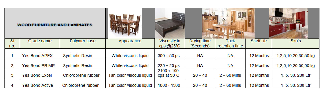 Wood Furniture & Laminates